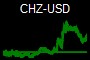 CHZ-USD